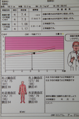 血管年齢結果