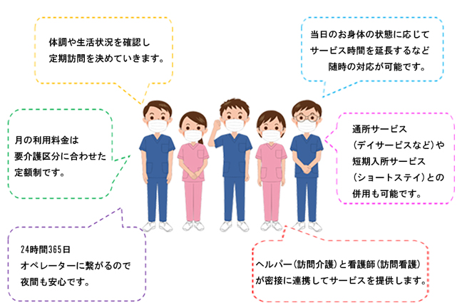 利用料金は定額制です。
訪問介護、訪問看護が密接に連携します。通所サービス、短期入所サービスとの併用も可能です。オペレーターに繋がるので夜間も安心です。